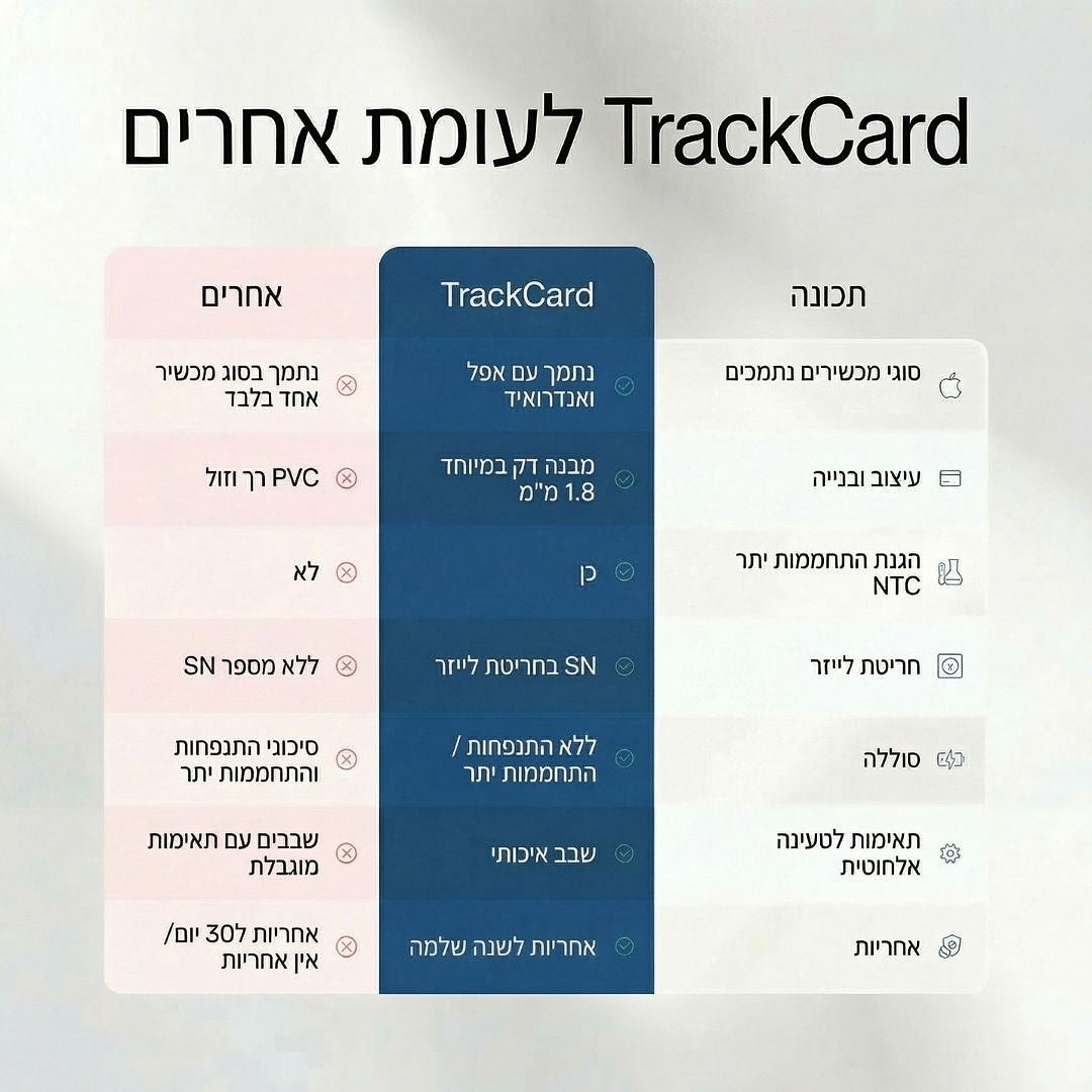 TrackCard